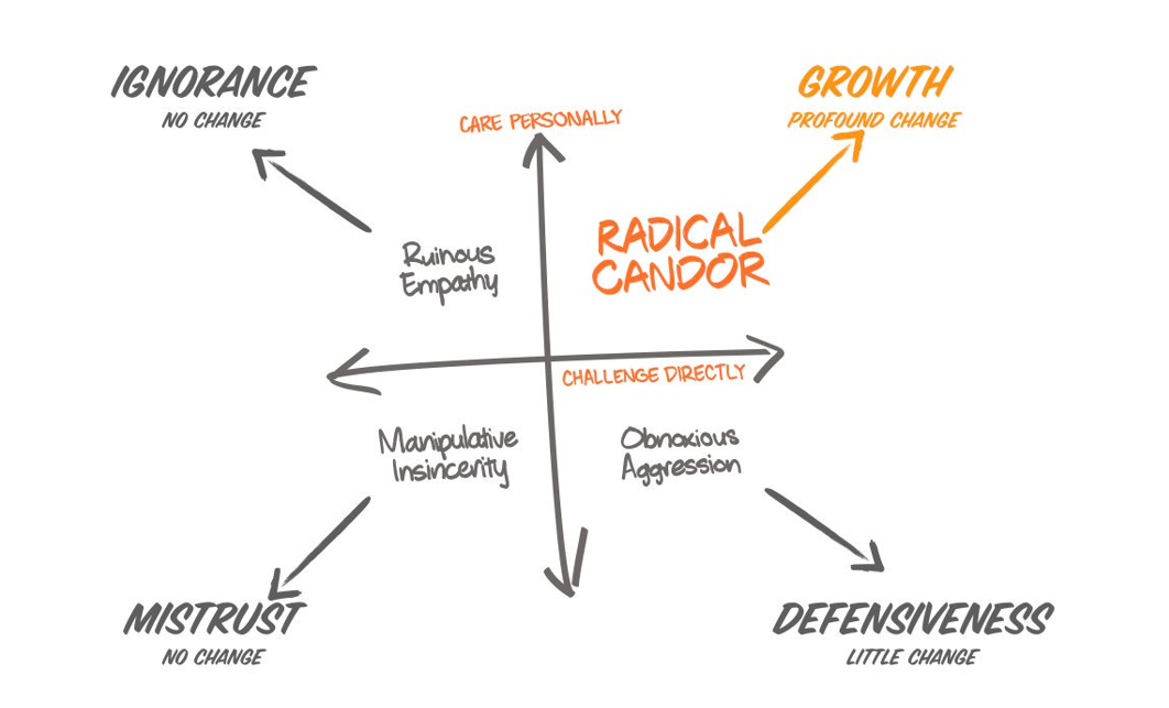 Radical Candor 2